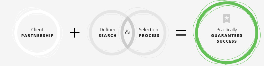 Employers defined selection process